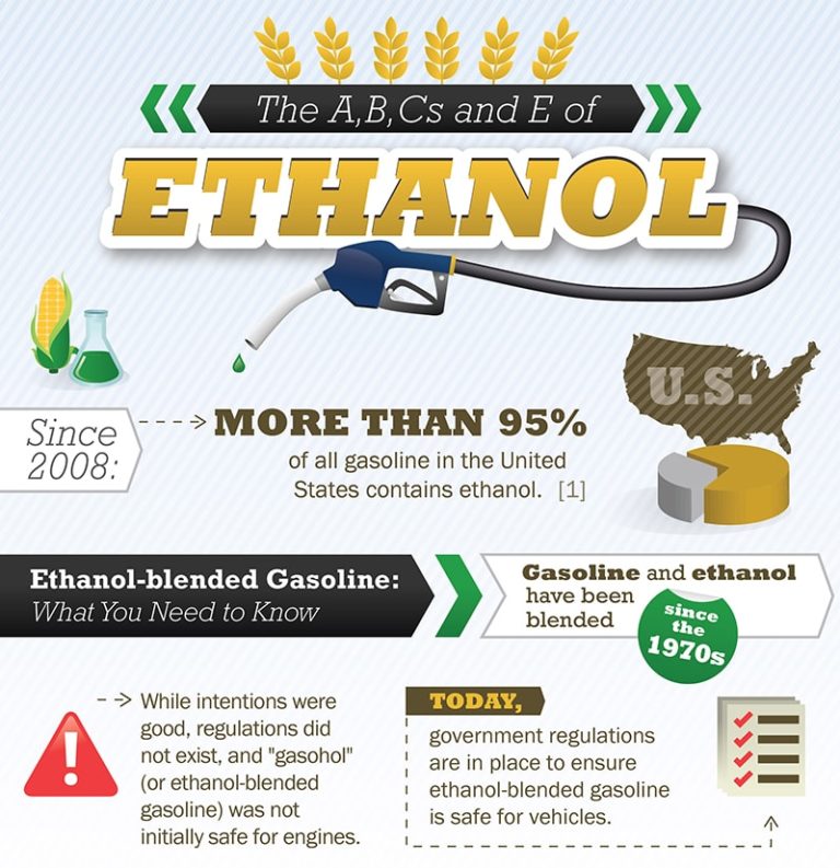 Ethanol Infographic 1 Min 768x793 