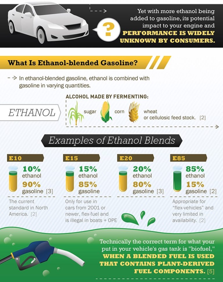 q-a-with-the-experts-ethanol-and-your-vehicle-siouxfalls-business