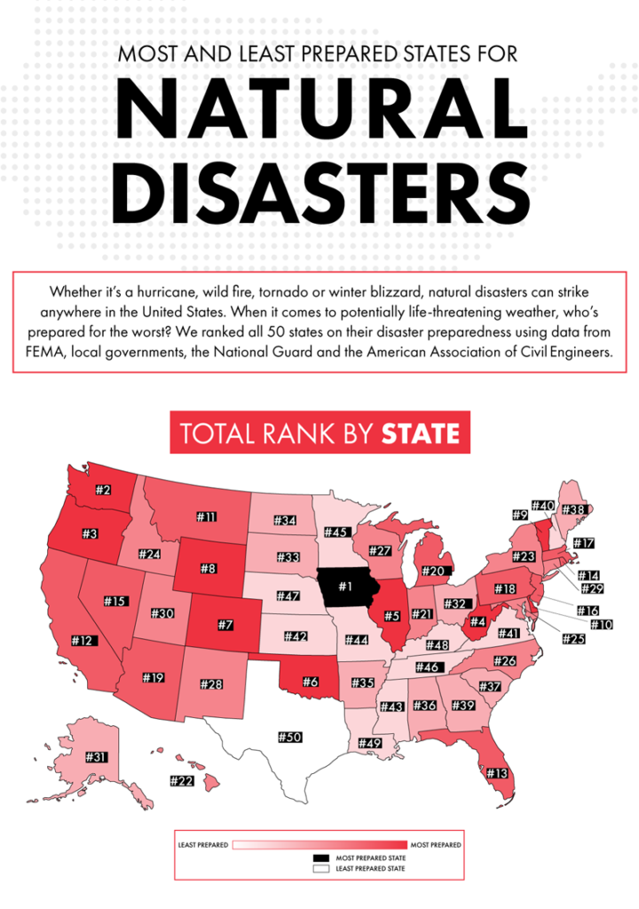 which cities states have the least amount of pests